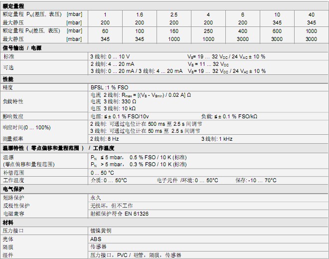 DPS 200壓力變送器 DPS 200壓力變送器